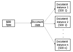 AbiWord Image figure3.2.png