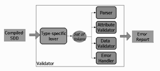 AbiWord Image figure3.3.png